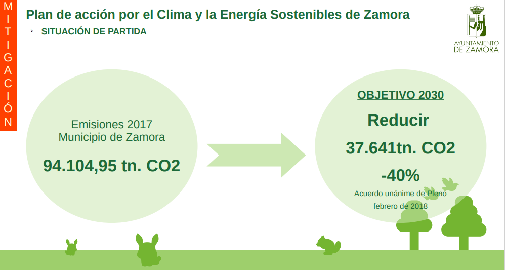 Plan de Acciu00f3n para el Clima 5