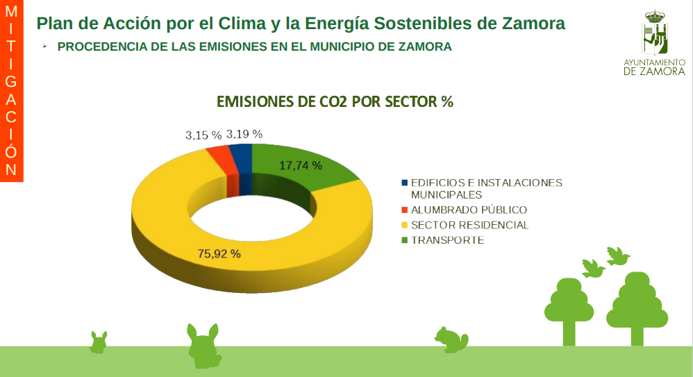 Plan de Acciu00f3n para el clima 6