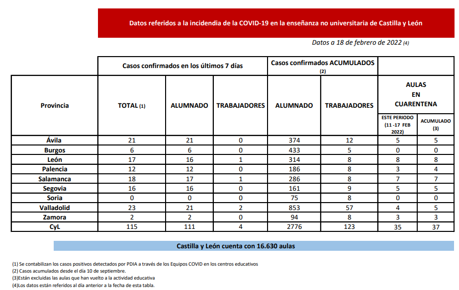 Aulas en cuarentena