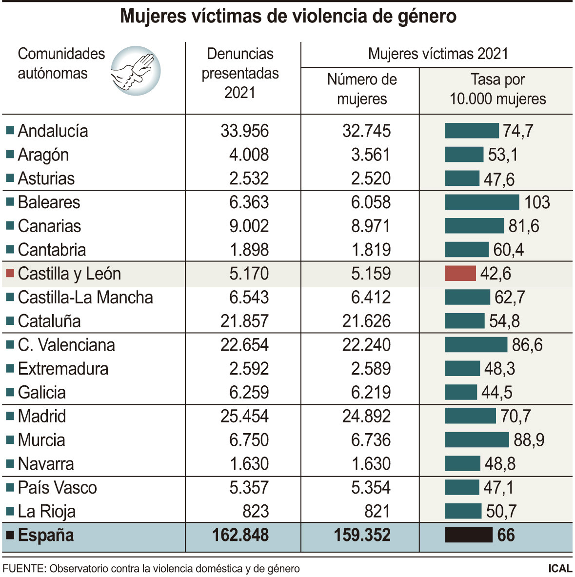 Violencia de gu00e9nero