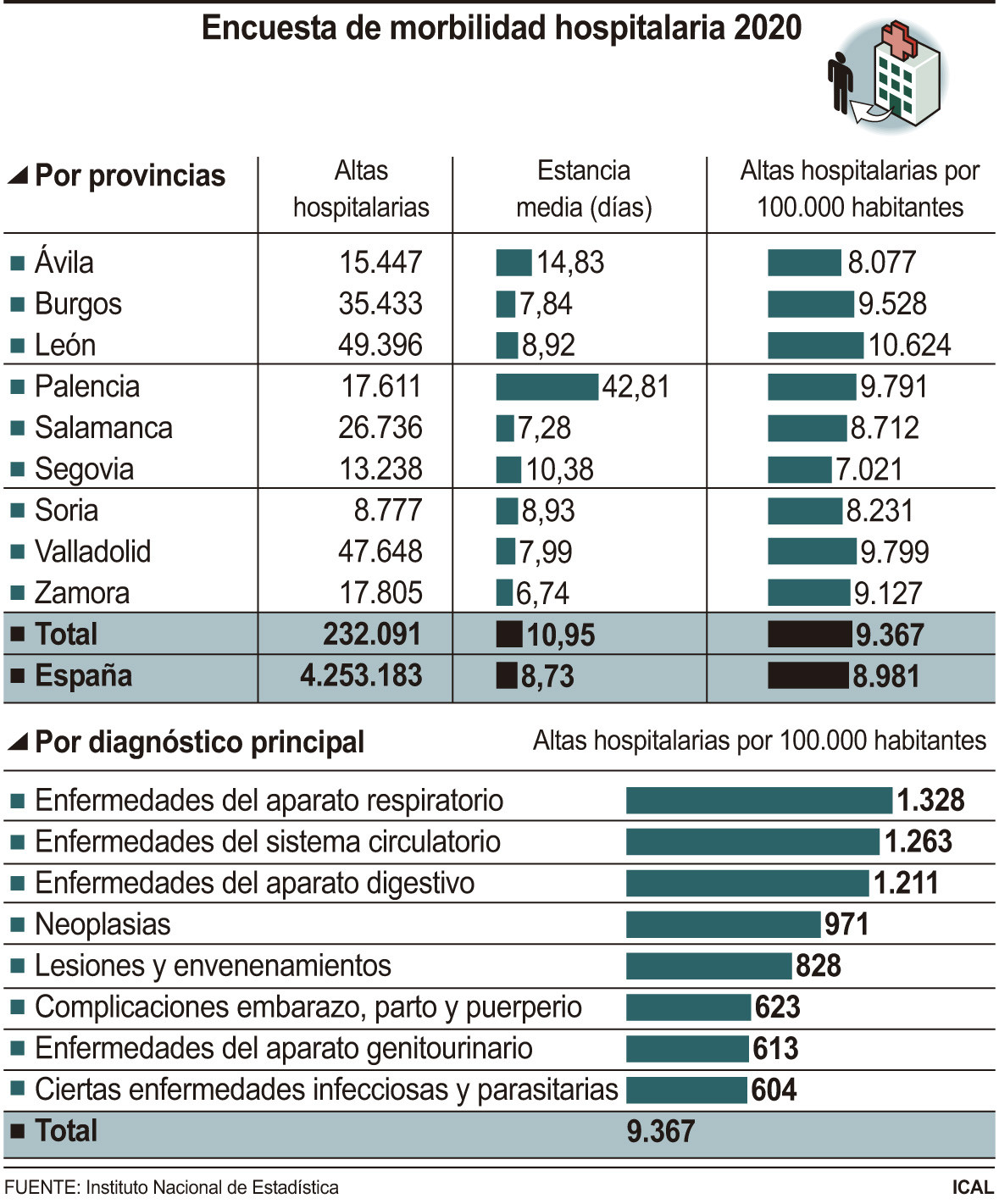 Morbilidad en Zamora