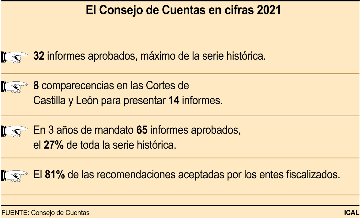 Cosejo de Cuentas