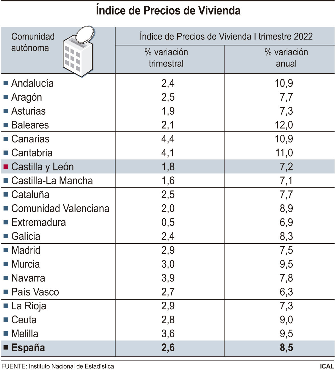 Vivienda