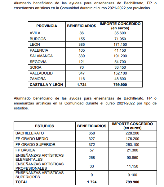 Alumnos Zamora