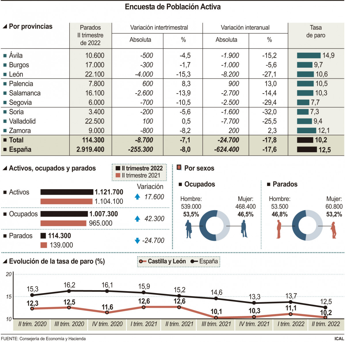 Paro en Zamora