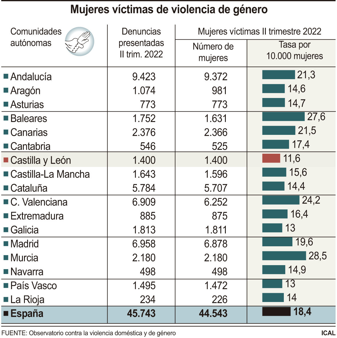 Violencia de gu00e9nero