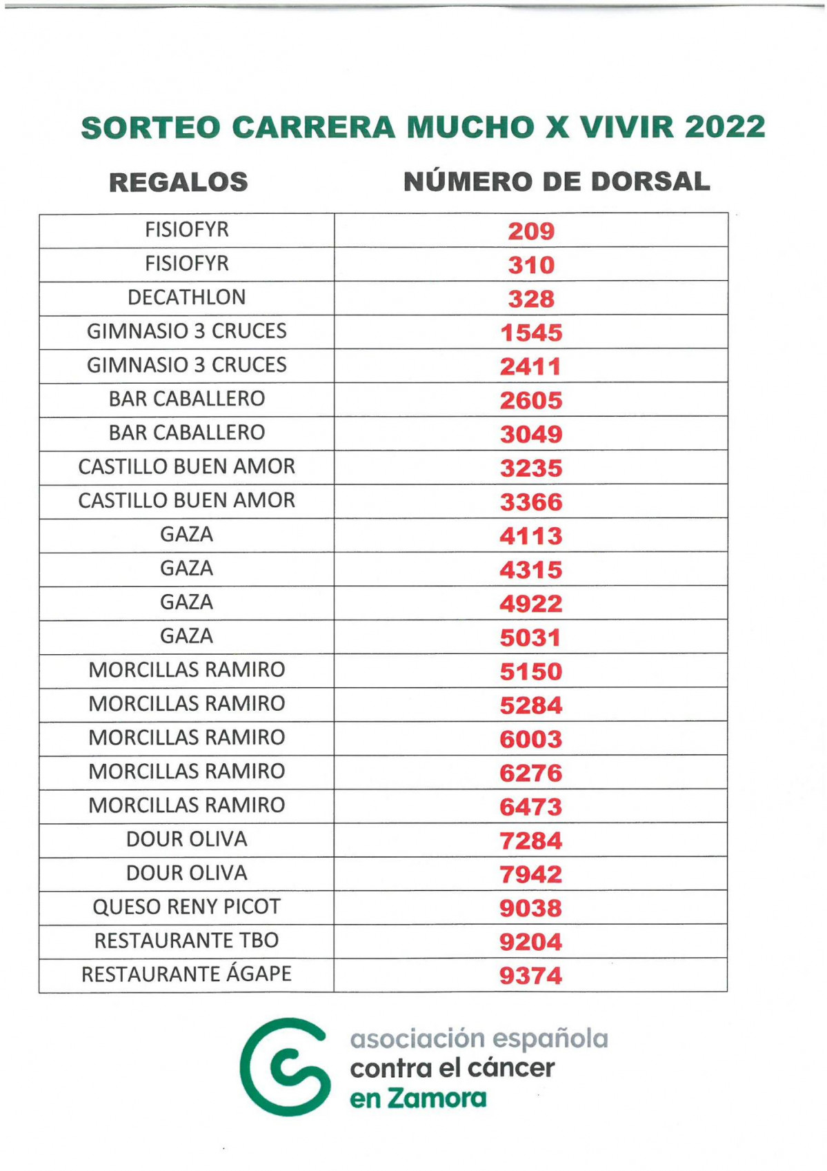 Ganadores sorteo Carrera de Cu00e1ncer Zamora