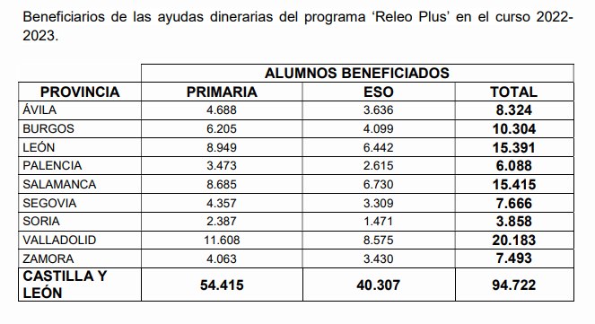 Libros gratuitos en Zamora