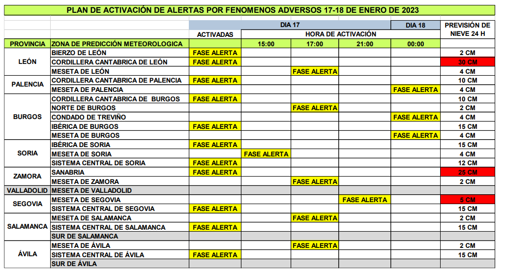 Plan de activaciu00f3n nieve