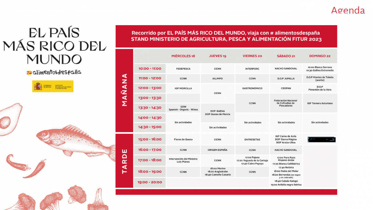 Agenda Alimentos de Espau00f1a Fitur 2023