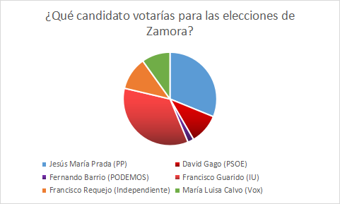 Candidatos1