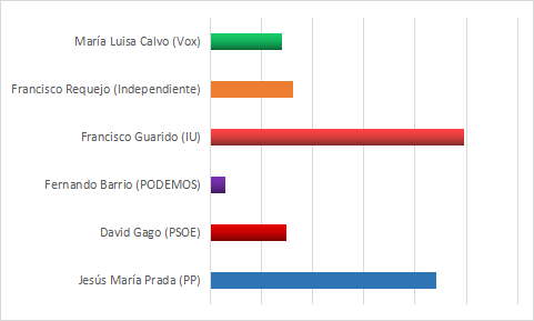 Candidato2