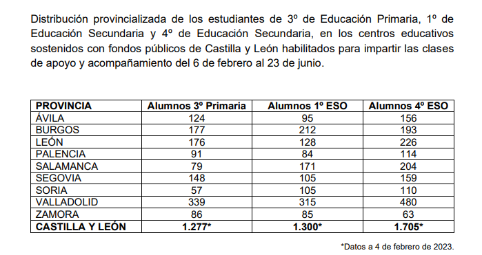 Clases de refuerzo Zamora