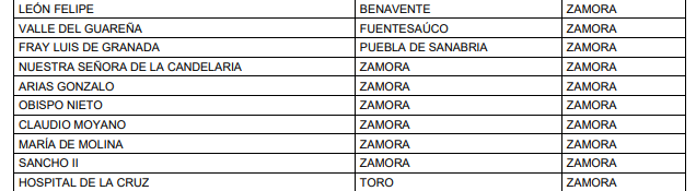 Clases de refuerzo Zamora 2