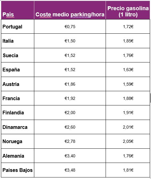 ComparativaGasolina