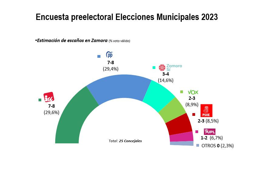 Encuesta