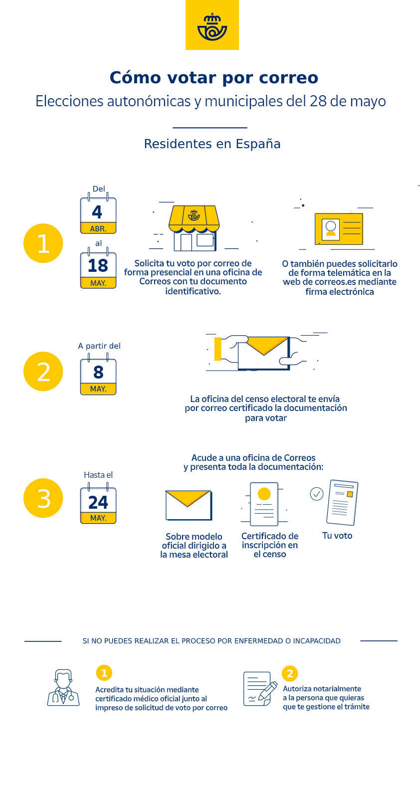 Infografu00eda voto por correo residentes en Espau00f1a