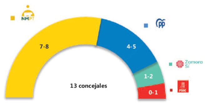 Encuesta Toro