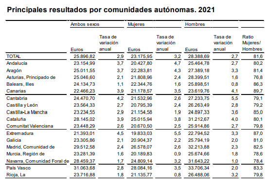 Resultados
