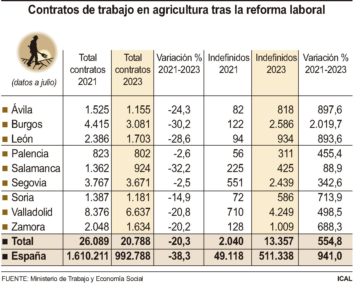 Tablas