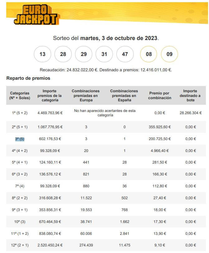 Resultado