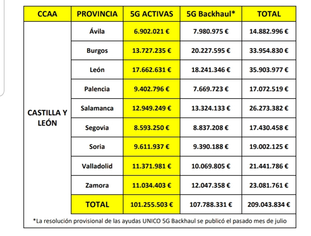 5G Zamora