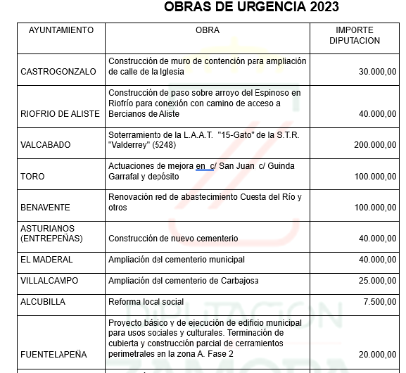 Obras de urgencia 1