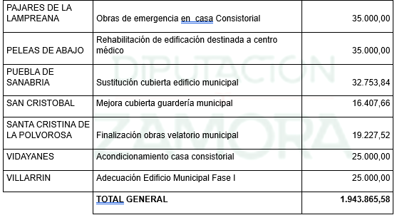 Obras de urgencia 4