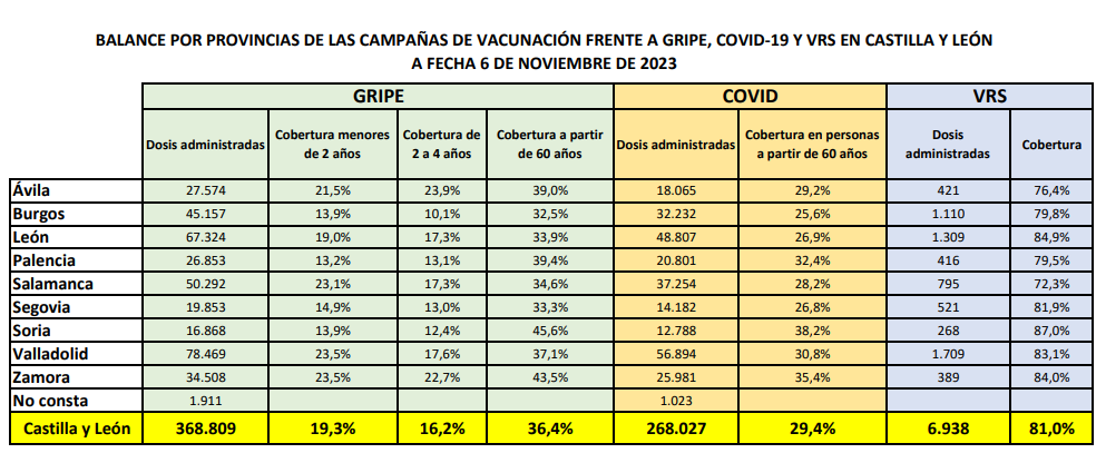 Vacunaciu00f3n Zamora