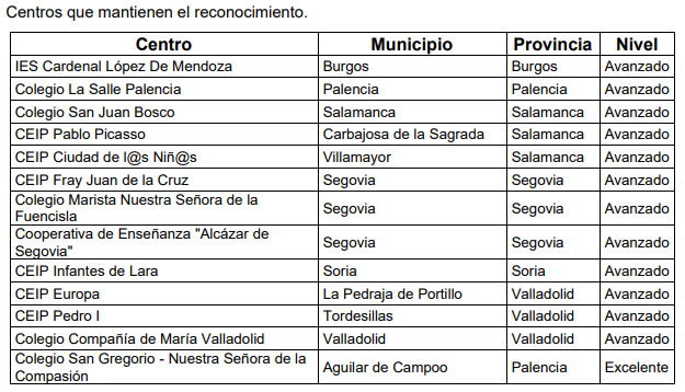 Centros educativos Zamora 2