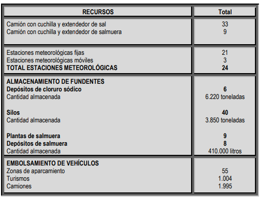 Carreteras