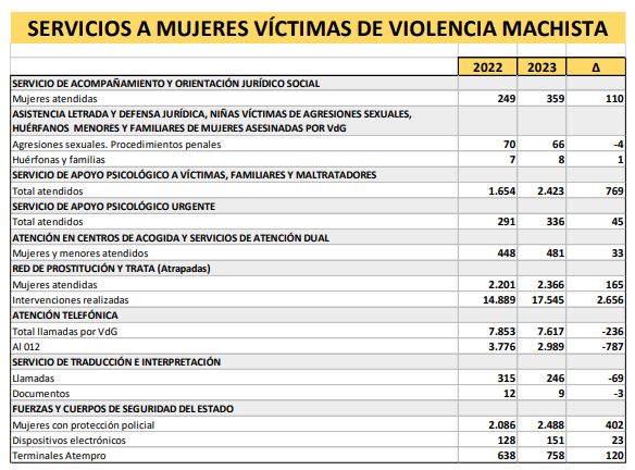 Centros violencia de gu00e9nero