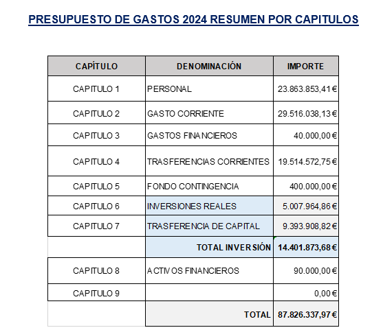 Presupuesto Diputaciu00f3n