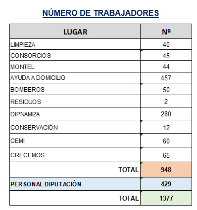 Presupuesto Diputaciu00f3n 2