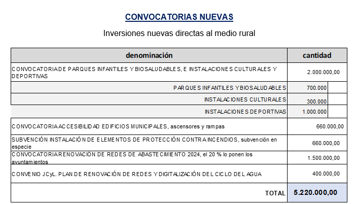 Presupuesto Diputaciu00f3n 3