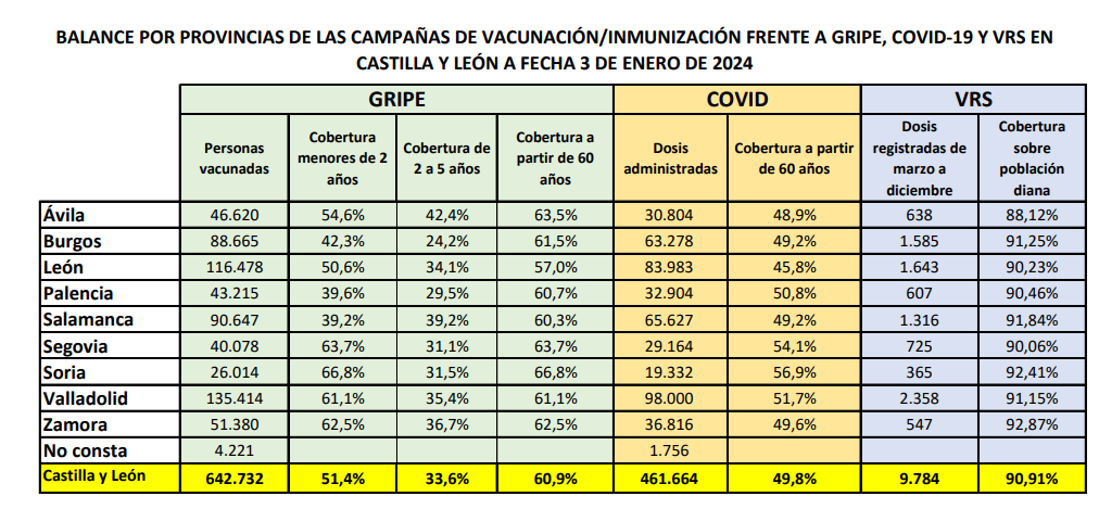 Gripe Zamora