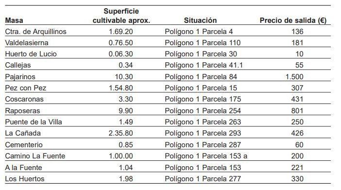 Parcelas