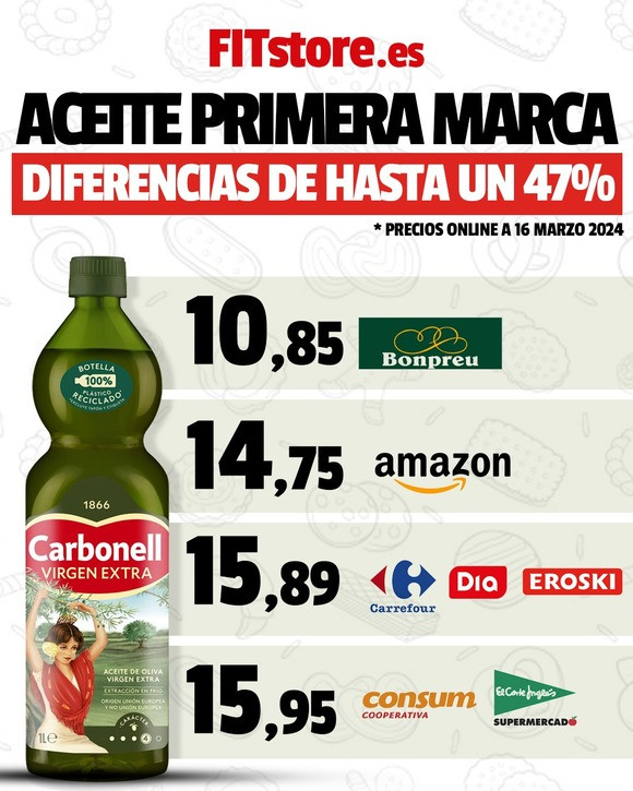 Primeras marcas aceite FITstore