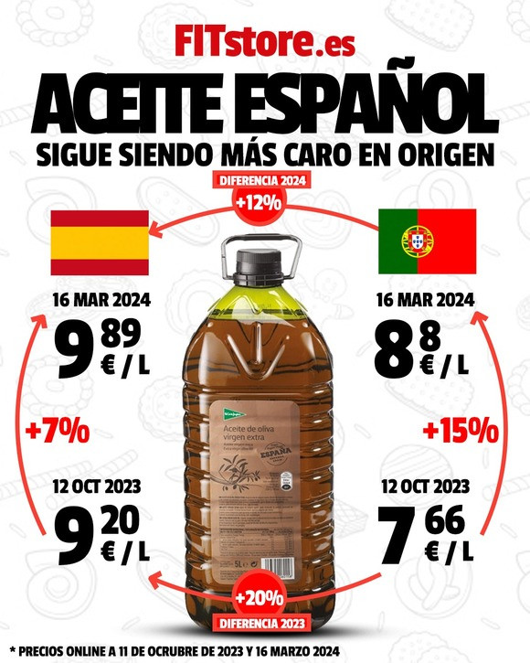 Comparativa SPA POR FITstore