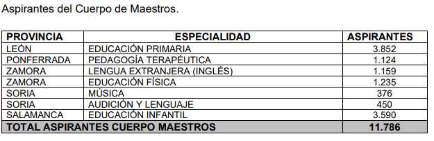 Maestros Zamora