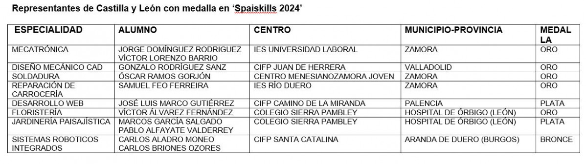 Captura