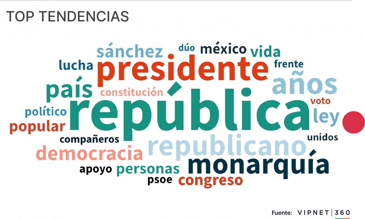 TOP TENDENCIAS