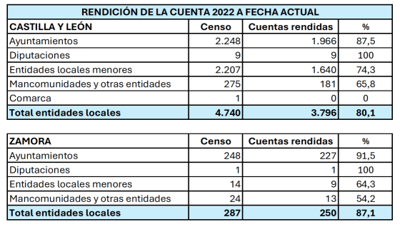 Cuentas Zamora