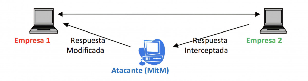 Estafa informu00e1tica