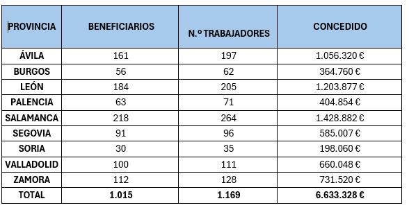 Tabla