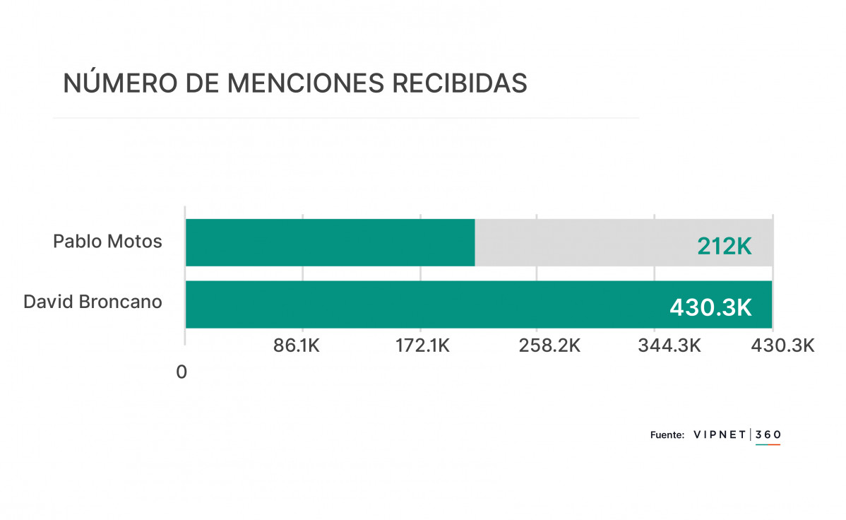 Numero de menciones