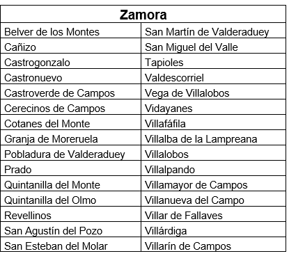 Pueblos Zamora