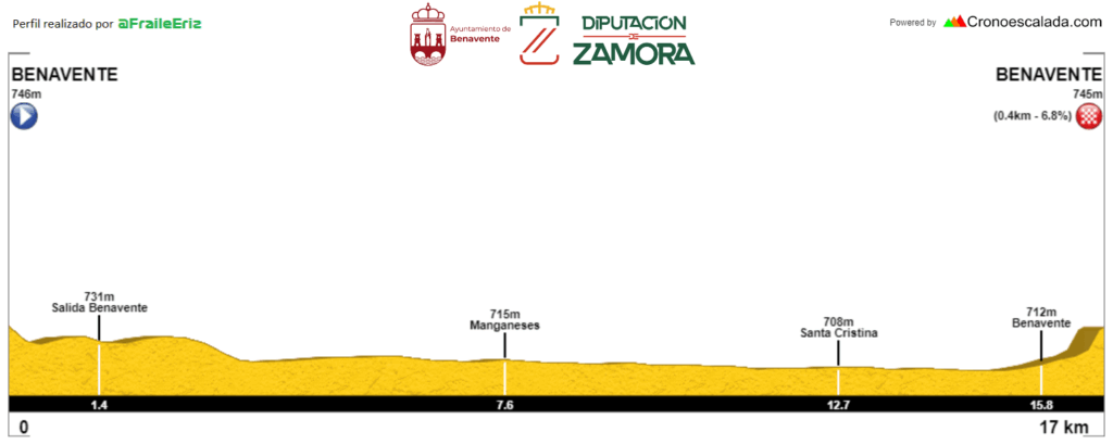 Vuelta a Zamora Am. 2025 Etapa 1 1 1024x409